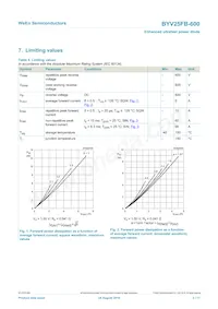 BYV25FB-600 Datasheet Page 3