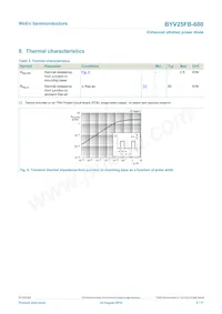 BYV25FB-600 Datasheet Page 5