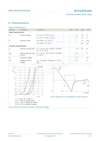 BYV25FB-600 Datasheet Page 6