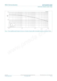 BYV25FX-600 Datenblatt Seite 4