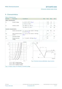 BYV29FD-600 Datasheet Pagina 6