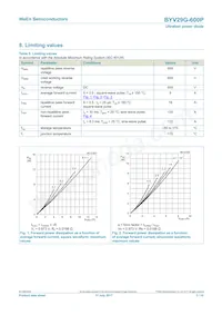 BYV29G-600PQ Datasheet Pagina 3