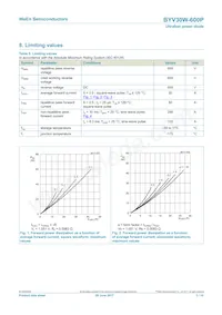 BYV30W-600PQ Datasheet Pagina 3