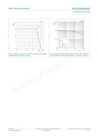 BYV30W-600PQ數據表 頁面 4