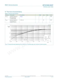 BYV30W-600PQ數據表 頁面 5