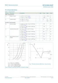 BYV30W-600PQ Datasheet Pagina 6