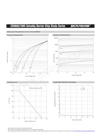 CD1005-B0130 Datasheet Page 4