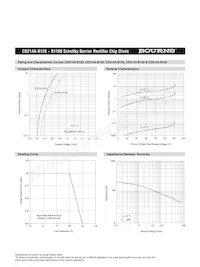 CD214A-B190LF Datasheet Page 3