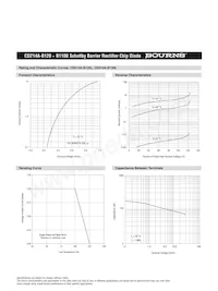 CD214A-B190LF Datasheet Page 4