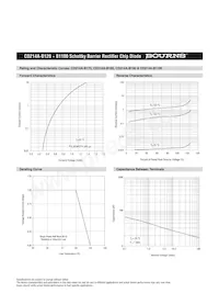 CD214A-B190LF數據表 頁面 5