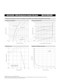 CD214A-B230LF Datasheet Pagina 3