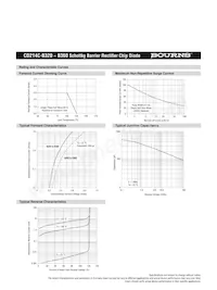 CD214C-B360LF Datasheet Page 3