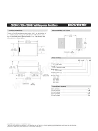CD214C-F3600 Datasheet Pagina 2