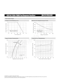 CD214C-F3600數據表 頁面 3