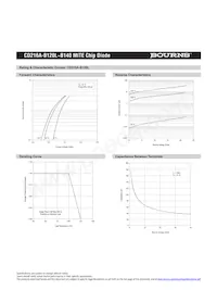 CD216A-B130LLF Datasheet Page 3