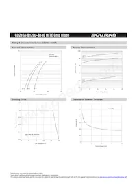 CD216A-B130LLF Datasheet Pagina 4