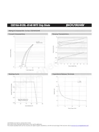 CD216A-B130LLF Datasheet Page 6