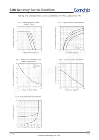 CDBM280-HF Datasheet Page 2