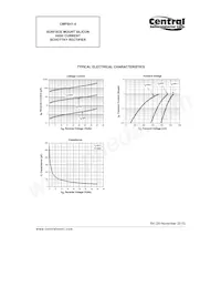 CMPSH1-4 BK Datasheet Page 3
