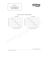 CMPSH1-4 BK Datasheet Page 4