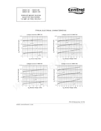 CMSH1-60 BK Datasheet Page 3