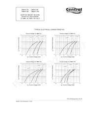 CMSH1-60 BK Datasheet Page 4