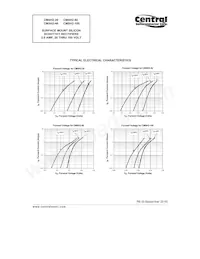 CMSH2-60 BK Datasheet Page 4