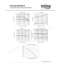 CP302-MPSH10-CT20 Datasheet Page 2