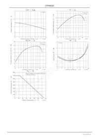 CPH6020-TL-E Datasheet Page 3