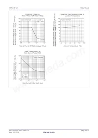 CR5AS-12A-T13#B01 Datasheet Page 6