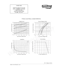 CSHD6-100C TR13 Datasheet Pagina 3