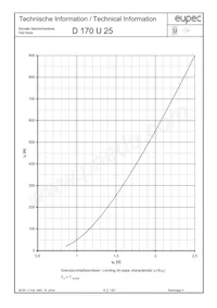 D170U25CXPSA1 Datasheet Page 4