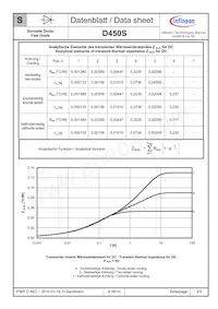 D450S20TXPSA1 Datenblatt Seite 4