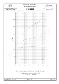 D911SH45T Datasheet Pagina 7