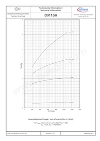 D911SH45T Datasheet Pagina 9