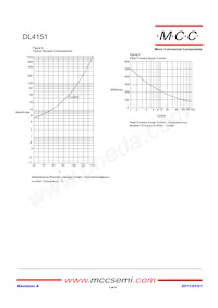 DL4151-TP Datasheet Page 3