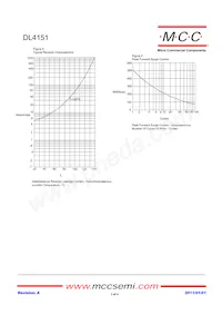 DL4151-TP Datasheet Pagina 3