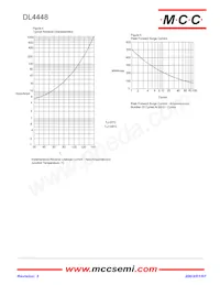 DL4448-TP Datenblatt Seite 3