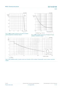 EC103D1WX Datasheet Page 4