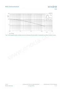 EC103D1WX Datasheet Pagina 5