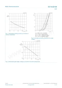 EC103D1WX Datasheet Pagina 9