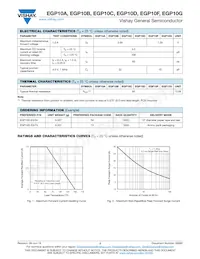 EGP10G-M3S/73 Datasheet Page 2
