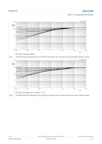 ES1DVRX Datasheet Pagina 4