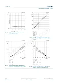 ES1DVRX Datasheet Pagina 6