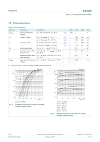 ES2DPX Datasheet Page 5