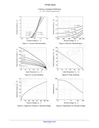 FFSB1265A Datasheet Pagina 3