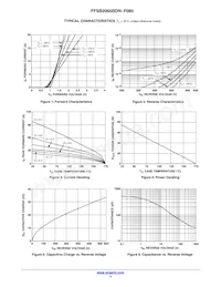 FFSB2065BDN-F085 Datasheet Pagina 3