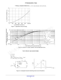 FFSB2065BDN-F085數據表 頁面 4