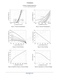 FFSD0665A Datasheet Page 3