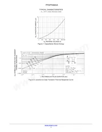 FFSPF0665A Datasheet Page 4